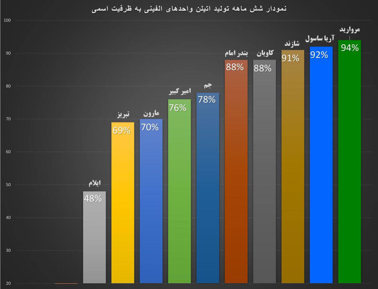 اتیلن 