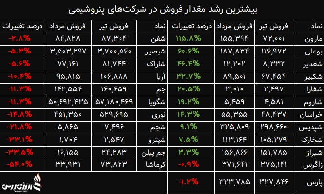 بورس