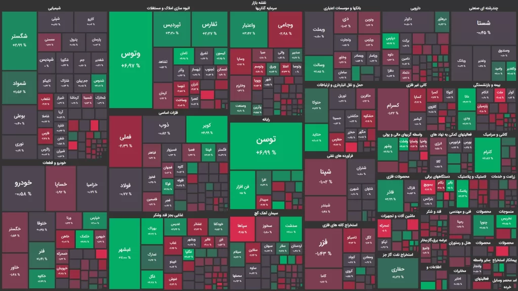 بازار بورس پتروشیمی