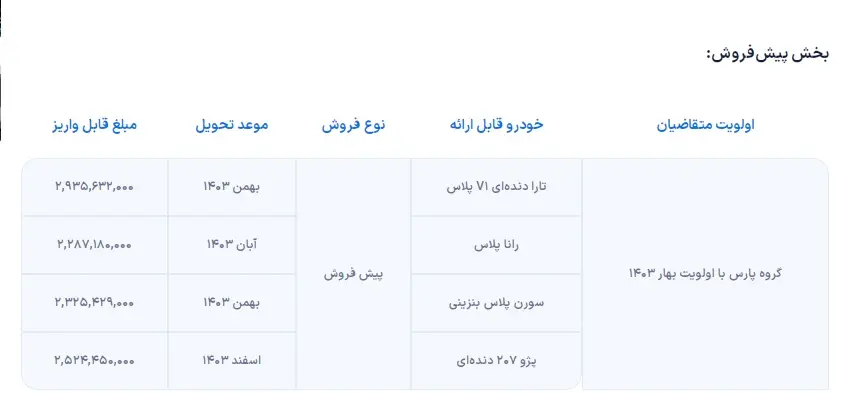 شرایط فروش ایران خودرو پژو پارس