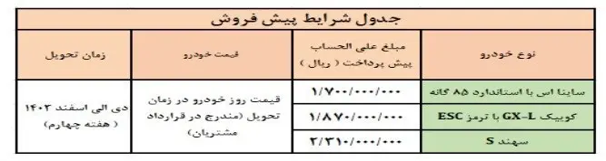 شرایط پیش فروش سایپا