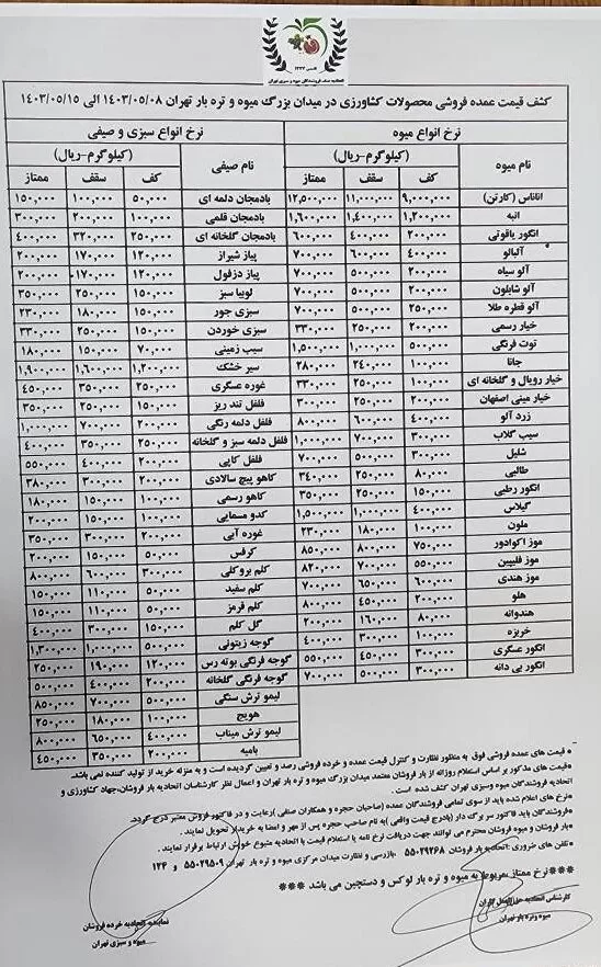 قیمت عمده میوه و سبزیجات