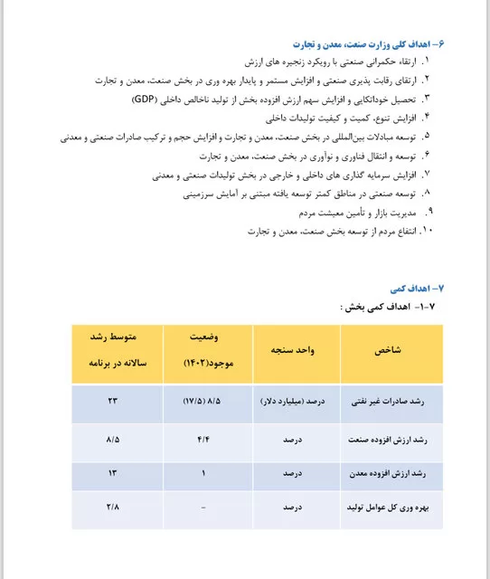 محمد اتابک