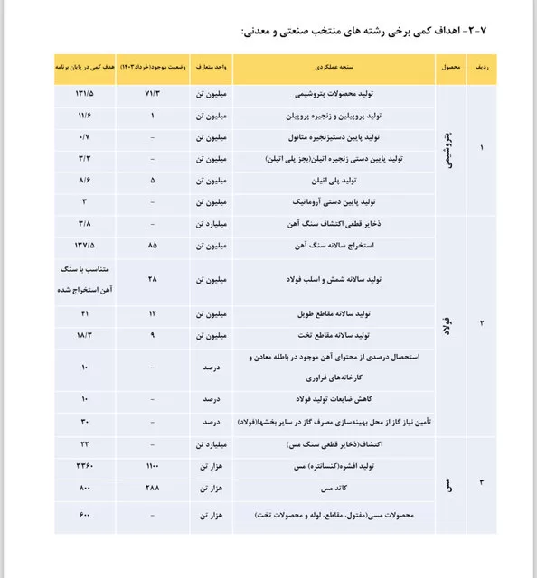 محمد اتابک