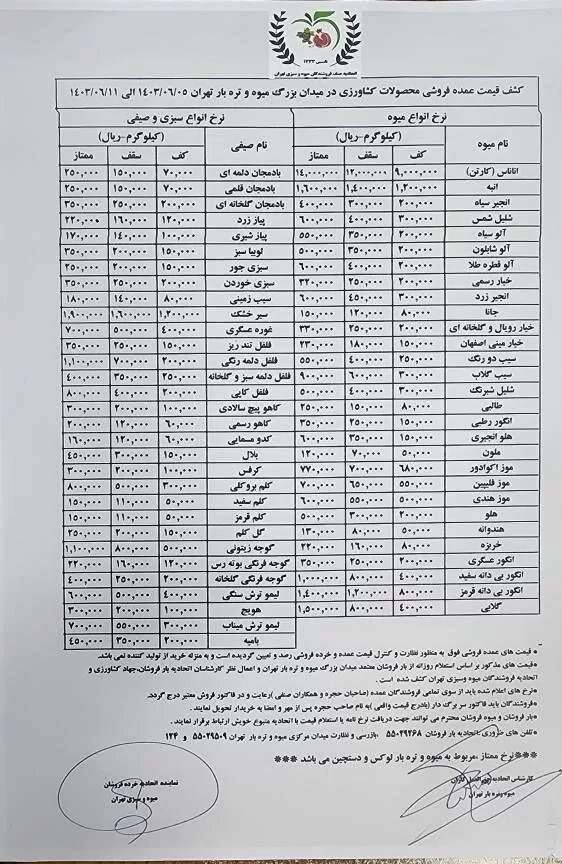 نرخ عمده‌ فروشی میوه و سبزیجات