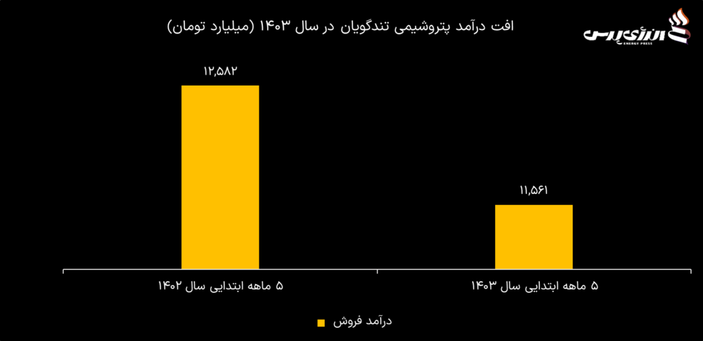 پتروشیمی