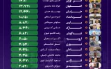 بازار شهریورماه پتروشیمی‌ها سبز بسته شد + اینفوگرافیک