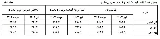 قیمت کالا