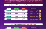 نفت سپاهان بازنده رالی تولید و درآمد در گروه روانکارها +اینفوگرافیک