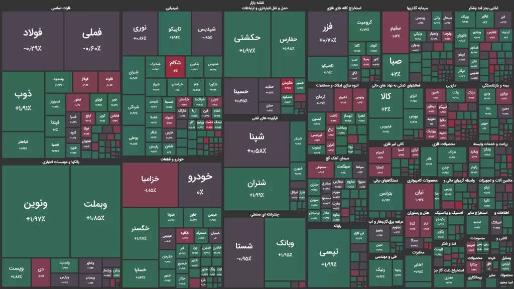 بورس پتروشیمی