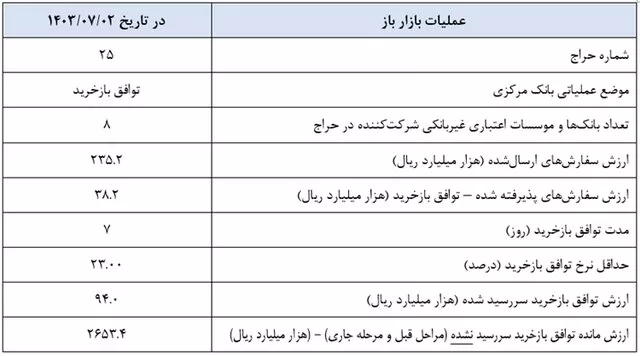  نقدینگی