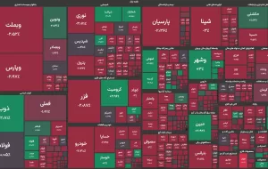 پتروشیمی‌های نوری، ارومیه و بوعلی سینا بیشترین افت گروه خود را ثبت کردند