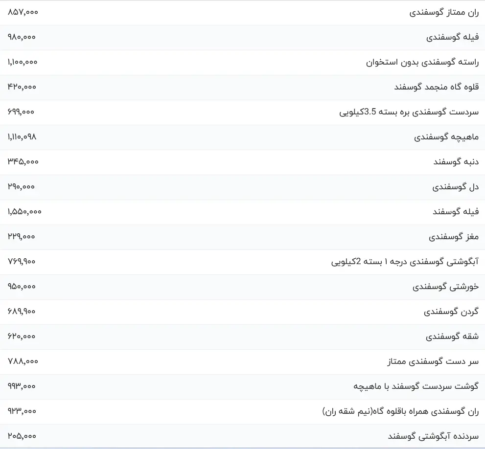 قیمت انواع گوشت 