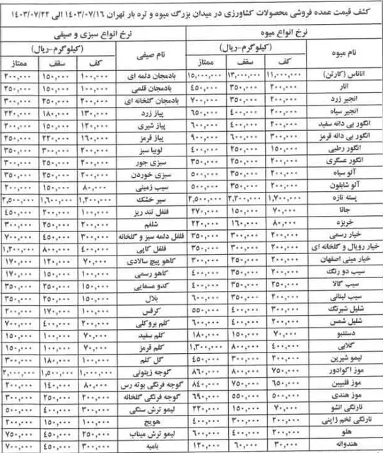 قیمت عمده میوه و سبزیجات