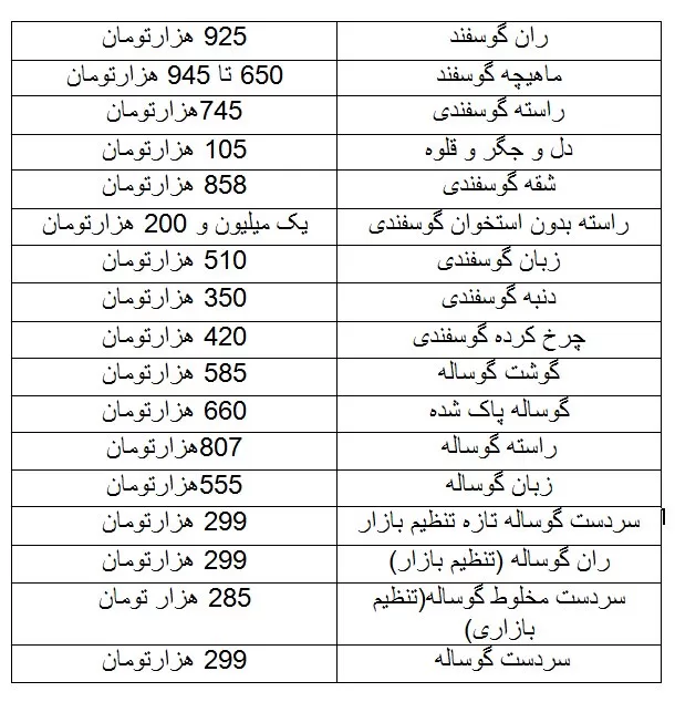 قیمت گوشت گوساله و گوسفندی 