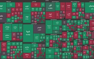 پالایشگاه‌های لاوان، تهران و اصفهان در صدر جدول بازدهی گروه پالایشی