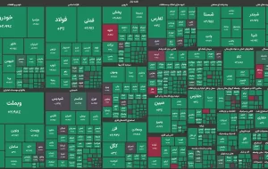 پالایشگاه تهران بیشترین رشد قیمت و ورود پول حقیقی گروه نفتی را رقم زد