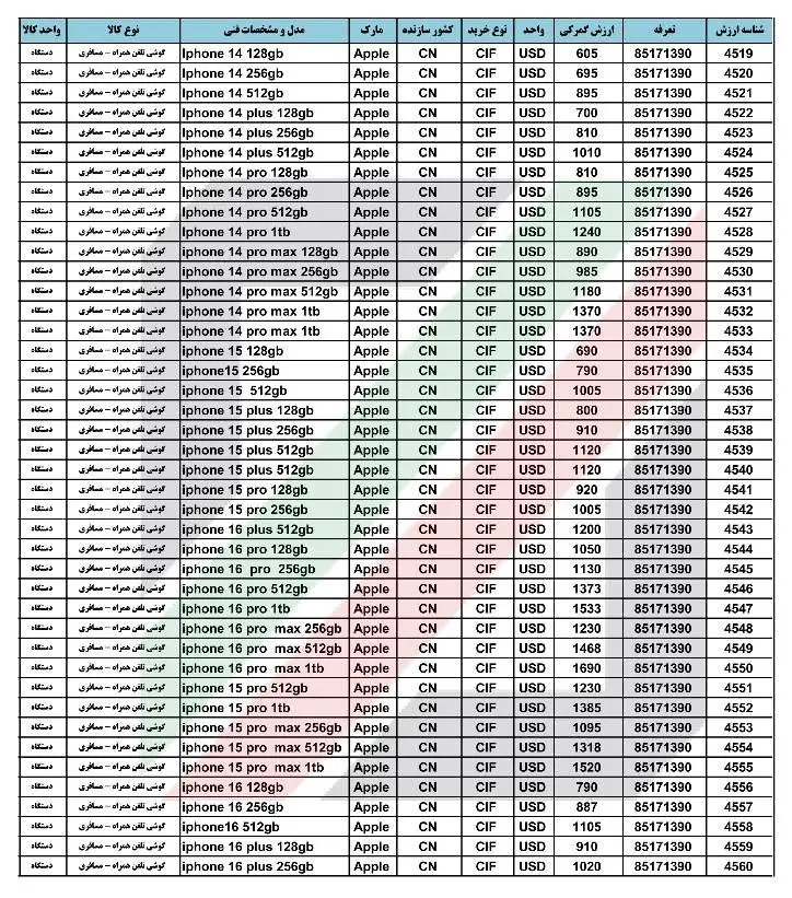 واردات گوشی آیفون