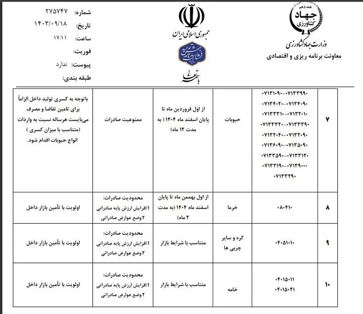 لیست ممنوعیت صادرات کالای کشاورزی