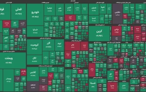 تداوم صعود پتروشیمی‌های بورس با پیشتازی قائدبصیر، شیراز و خلیج فارس