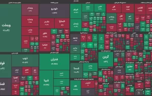 پالایشگاه‌های بندرعباس و اصفهان در صدر جدول بازدهی گروه نفتی بورس قرار گرفتند