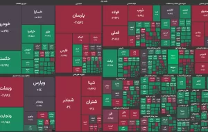 پالایشگاه تبریز و نفت بهران پیشتاز گروه نفتی بورس شدند