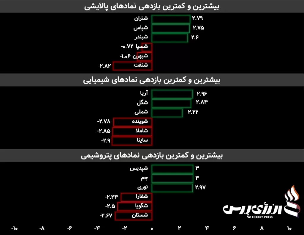 بورس 