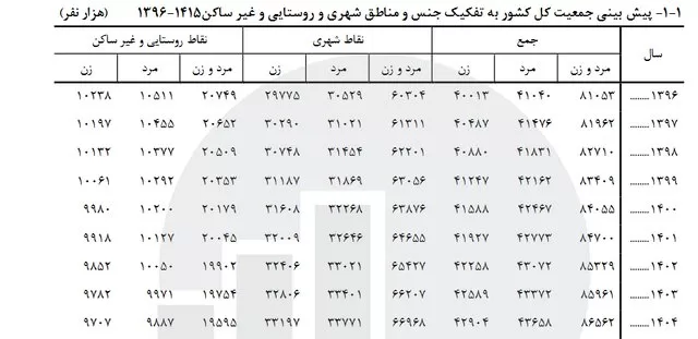 جمعیت