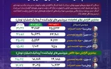 هزینه تولید پتروشیمی‌های آروماتیک بالا رفت؛ کدام شرکت‌ها از بحران عبور کردند؟+اینفوگرافیک