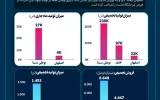 مطلق بوعلی در بازار پارازایلین؛ فاصله هفت برابری با رقبا +اینفوگرافیک