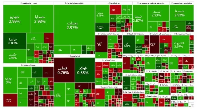 نقشه بازار بورس