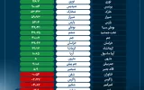 سهام کدام پتروشیمی را در سال ۱۴۰۳ می‌خریدیم بیشتر سود می‌کردیم؟ +اینفوگرافیک