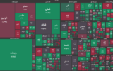 سبزپوشی بورس تهران ادامه دارد؛ سه نماد پتروشیمی ارومیه، پردیس و پارس پیشتاز گروه خود شدند