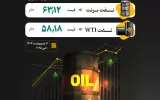 شاخص قیمت نفت در بورس نیویورک / ۱۱ اردیبهشت ۱۴۰۴ +اینفوگرافیک