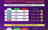 وقتی انبار پر است و بازار خالی؛ نفت سپاهان چرا محصولی عرضه نکرد؟ +اینفوگرافیک وقتی انبار پر است و بازار خالی؛ نفت سپاهان چرا محصولی عرضه نکرد؟ +اینفوگرافیک
