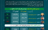 شروع خوب متانولیها در ۱۴۰۴؛ آیا موتور رشد پایدار روشن شده است؟ +اینفوگرافیک شروع خوب متانولیها در ۱۴۰۴؛ آیا موتور رشد پایدار روشن شده است؟ +اینفوگرافیک