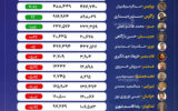 هشدار؛ تراز تولید پتروشیمیها منفی شد/ تنها ۷ شرکت رشد کردند +اینفوگرافیک هشدار؛ تراز تولید پتروشیمیها منفی شد/ تنها ۷ شرکت رشد کردند +اینفوگرافیک