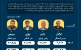 نفت سپاهان در قعر جدول تولید و فروش صنعت روانکار +اینفوگرافیک نفت سپاهان در قعر جدول تولید و فروش صنعت روانکار +اینفوگرافیک