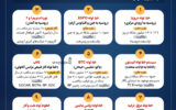 مسیرهای پنهان قدرت؛ ۹ خط لوله کلیدی در بازار انرژی+اینفوگرافیک مسیرهای پنهان قدرت؛ ۹ خط لوله کلیدی در بازار انرژی+اینفوگرافیک