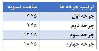 تسویه سامانه پایا 