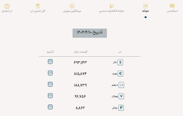 قیمت ارز تجاری