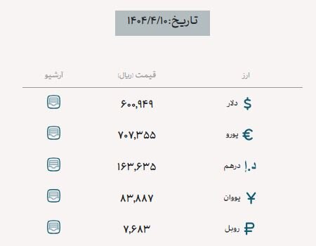 قیمت ارز تجاری