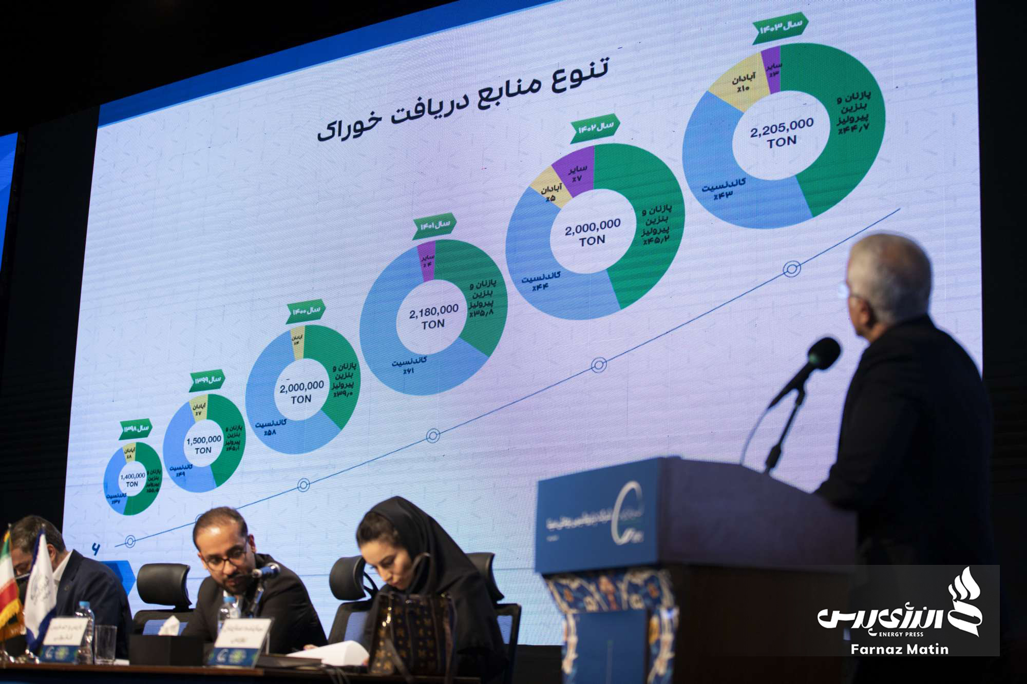  پتروشیمی بوعلی سینا