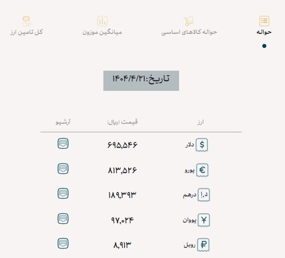 بازار ارز تجاری