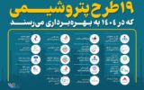 کدام پتروشیمیها در ۱۴۰۴ به بهرهبرداری میرسند؟ کدام پتروشیمیها در ۱۴۰۴ به بهرهبرداری میرسند؟