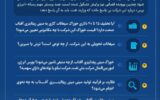 چند پرسش‌ درباره مینی‌ریفاینری نفت آفتاب از وزارت نفت