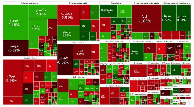 نقشه بورس ـ دوشنبه ۱۳ مرداد ۱۴۰۴
