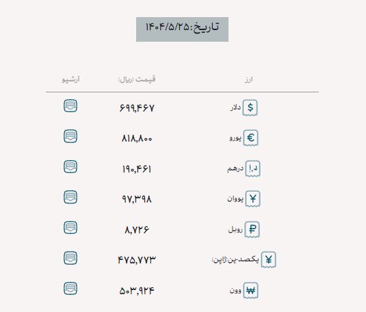 قیمت ارز تجاری ۲۵ مرداد ۱۴۰۴ 