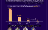 کارنامه آروماتیکیهای بورسی در تیر ۱۴۰۴ +اینفوگرافیک کارنامه آروماتیکیهای بورسی در تیر ۱۴۰۴ +اینفوگرافیک