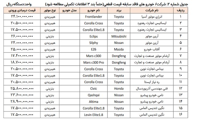 آغاز طرح عرضه خودروهای وارداتی